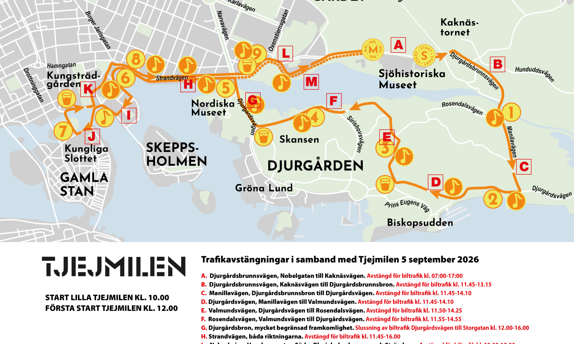 Tjejmilen och trafiken
